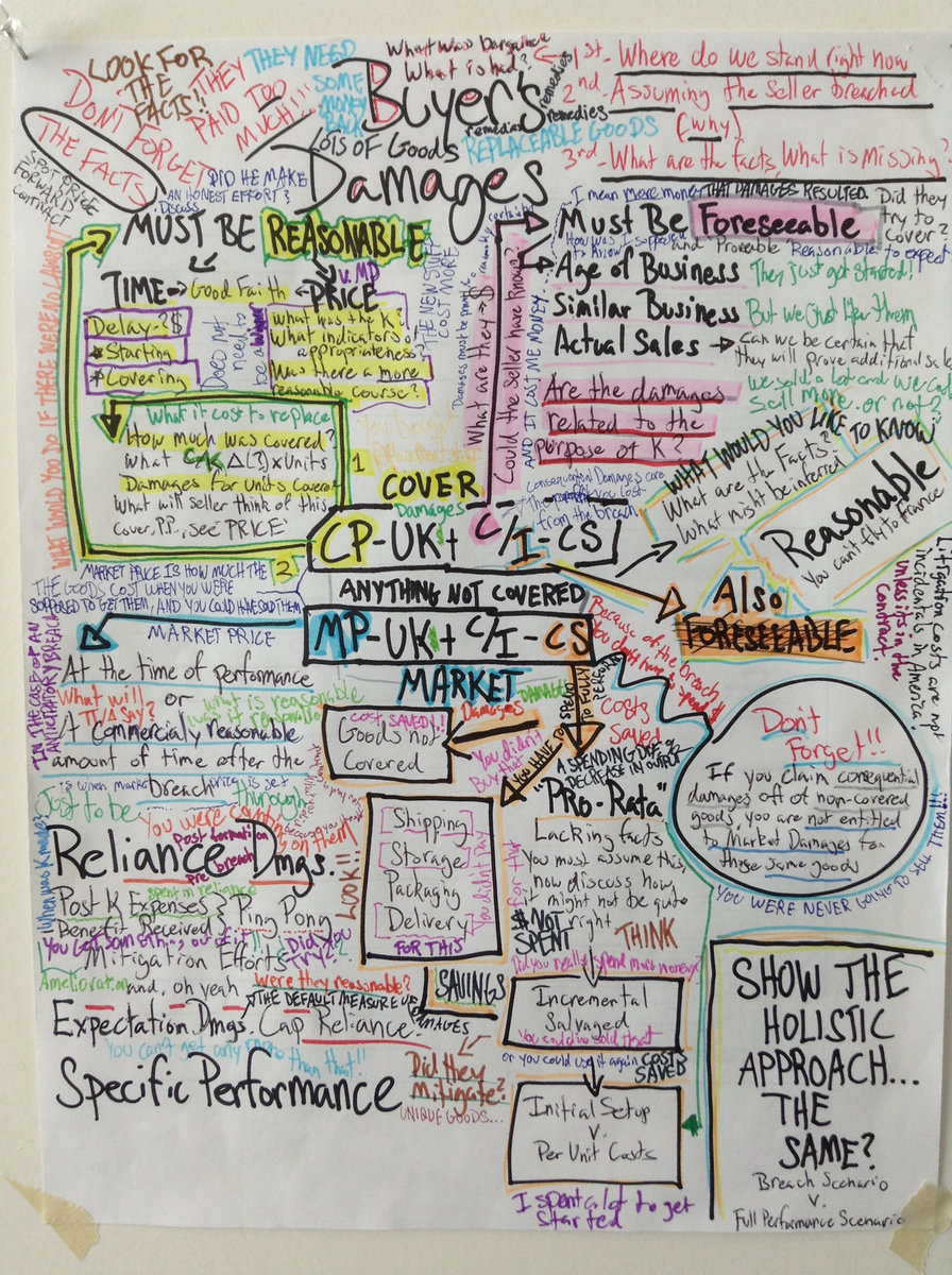 community property outline