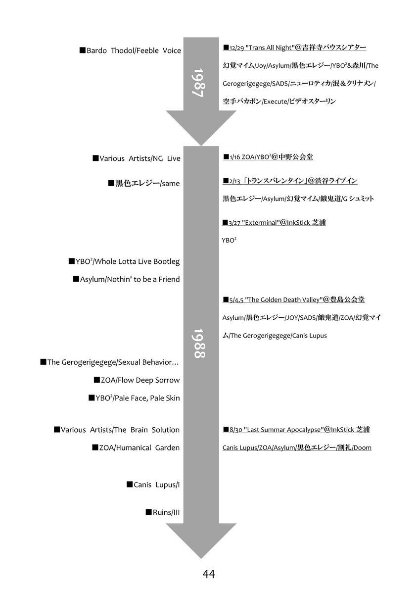 【激レア】トランスレコード 非売品CD YBO2 北村昌士 割礼 ZOA Amazon.co.jp: 激レアトランスレコード 非売品CD YBO2 北村昌士 割礼
