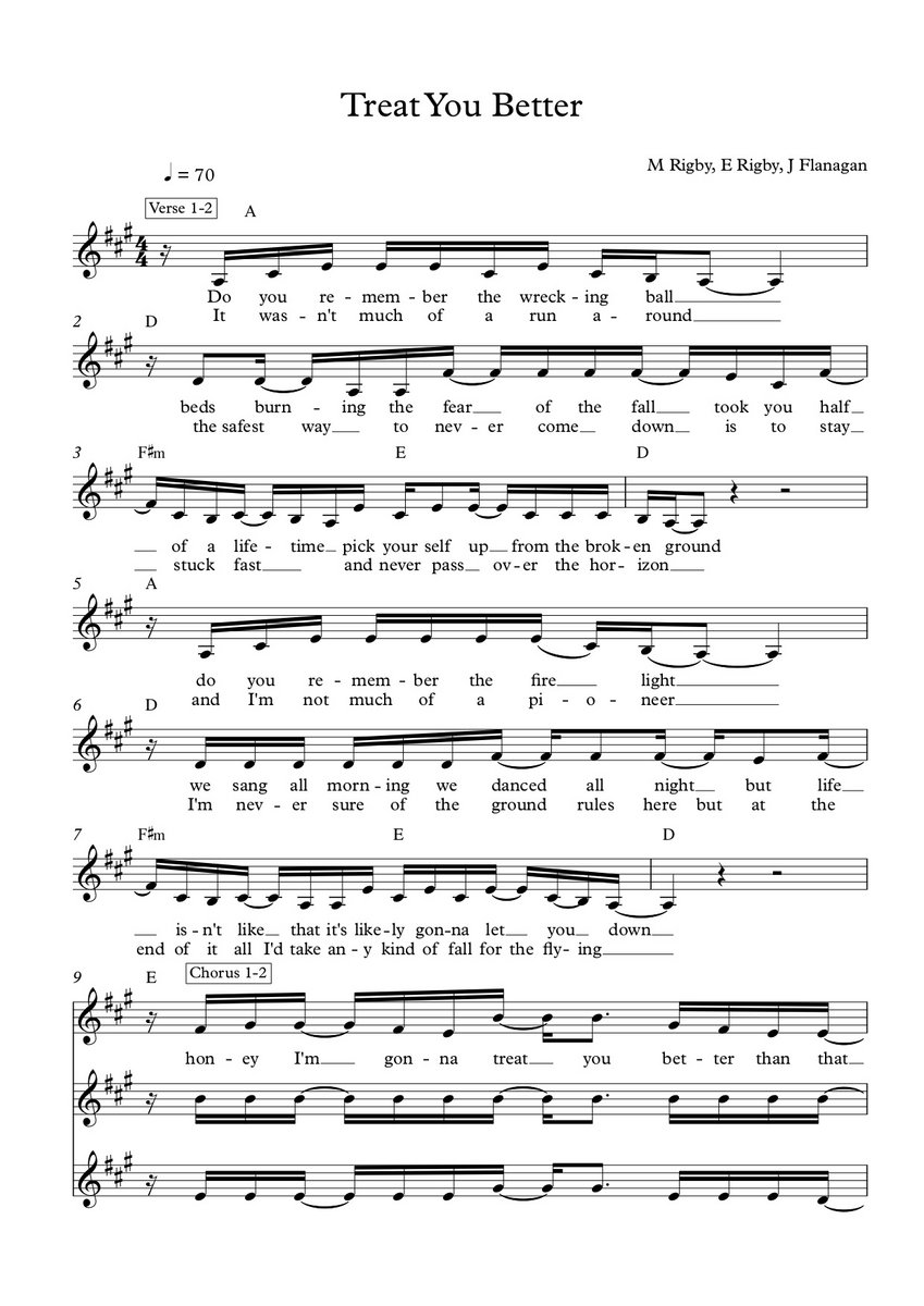 Treat You Better sheet music The Maes