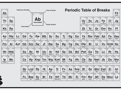 Periodic Table of Breaks Poster main photo