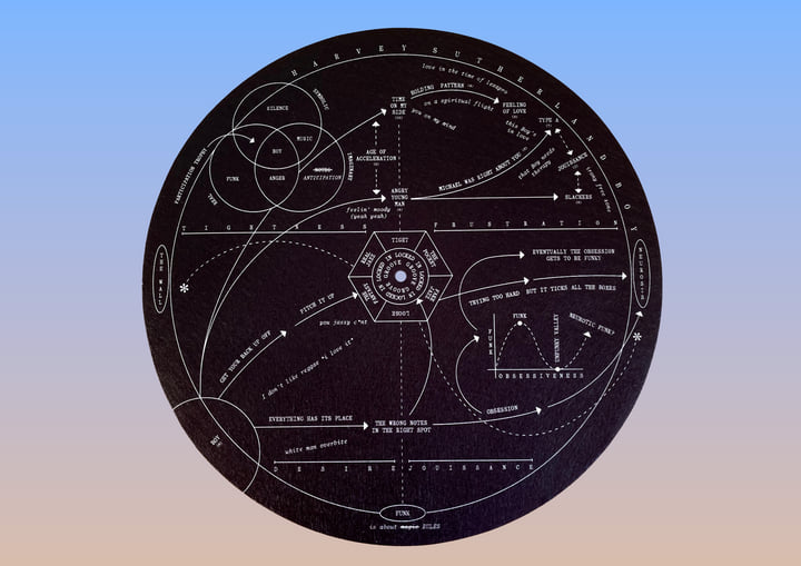 Boy | Harvey Sutherland