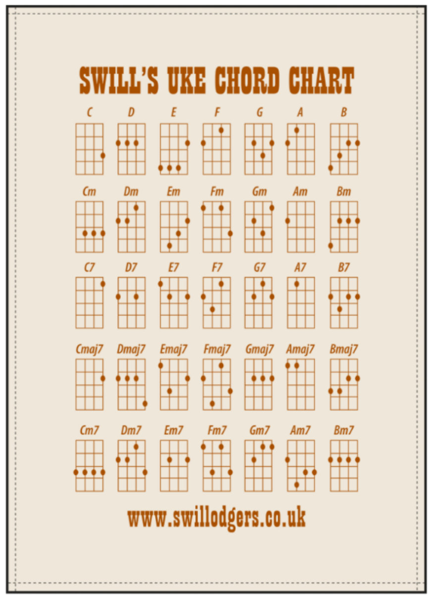 SWILL'S UKE CHORD CHART TEA TOWEL / WALL HANGING | Phil 'Swill' Odgers, image size:874x1200