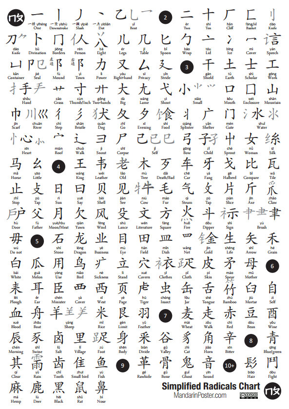 丨 | 汉字偏旁部首