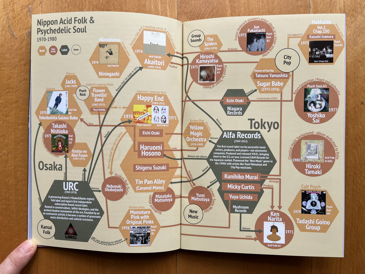 Time Capsule zine (TCZ001 | Spring 2025 🌸 ) | Time Capsule