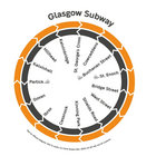 Glasgow thumbnail