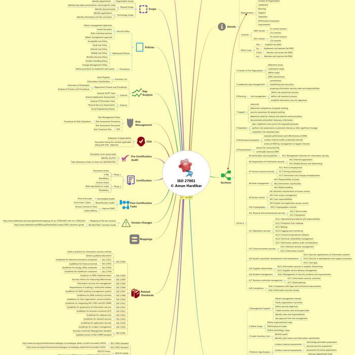 Apc Physics Lab Manual Class 11 Pdf Download Maddcaid flinsusvemossacc
