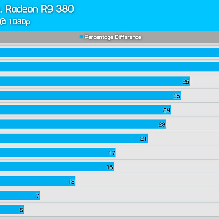R9 390 X Benchmark – Amd R9 390 Benchmark – VCOG