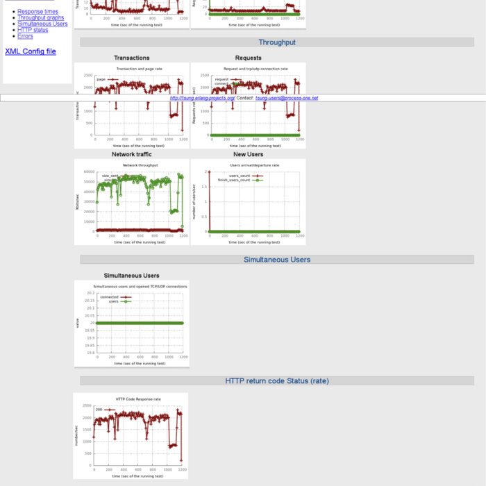 Windows 10 Jabber Client Download Plagera sutisirpana