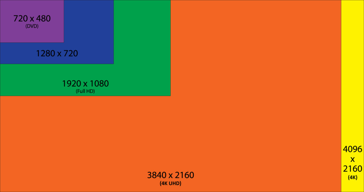 apple tv 1440p vs 1080p ophoctitant
