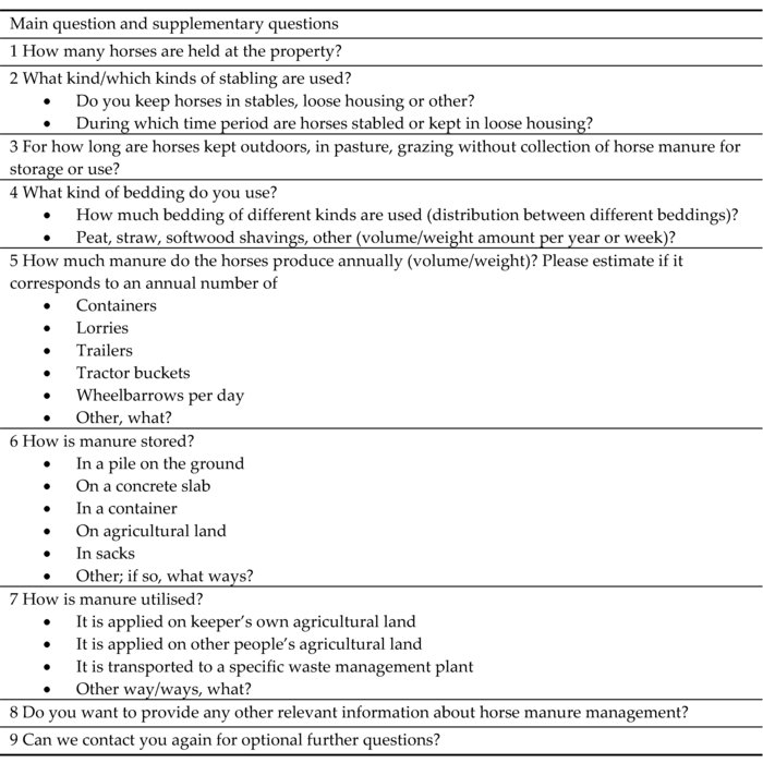 Tell Tractor Supply Survey Amadas tortiphosbuck