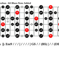 Heavy 90's Grunge Backing Track [E Aeolian - 135 BPM (Halftime)] cover art