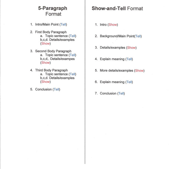 Inductive Essay Introduction | Isathorm | plotinexum