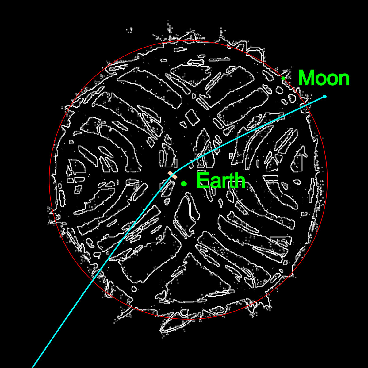 99942 Apophis ILMATIETEEN LAITOS