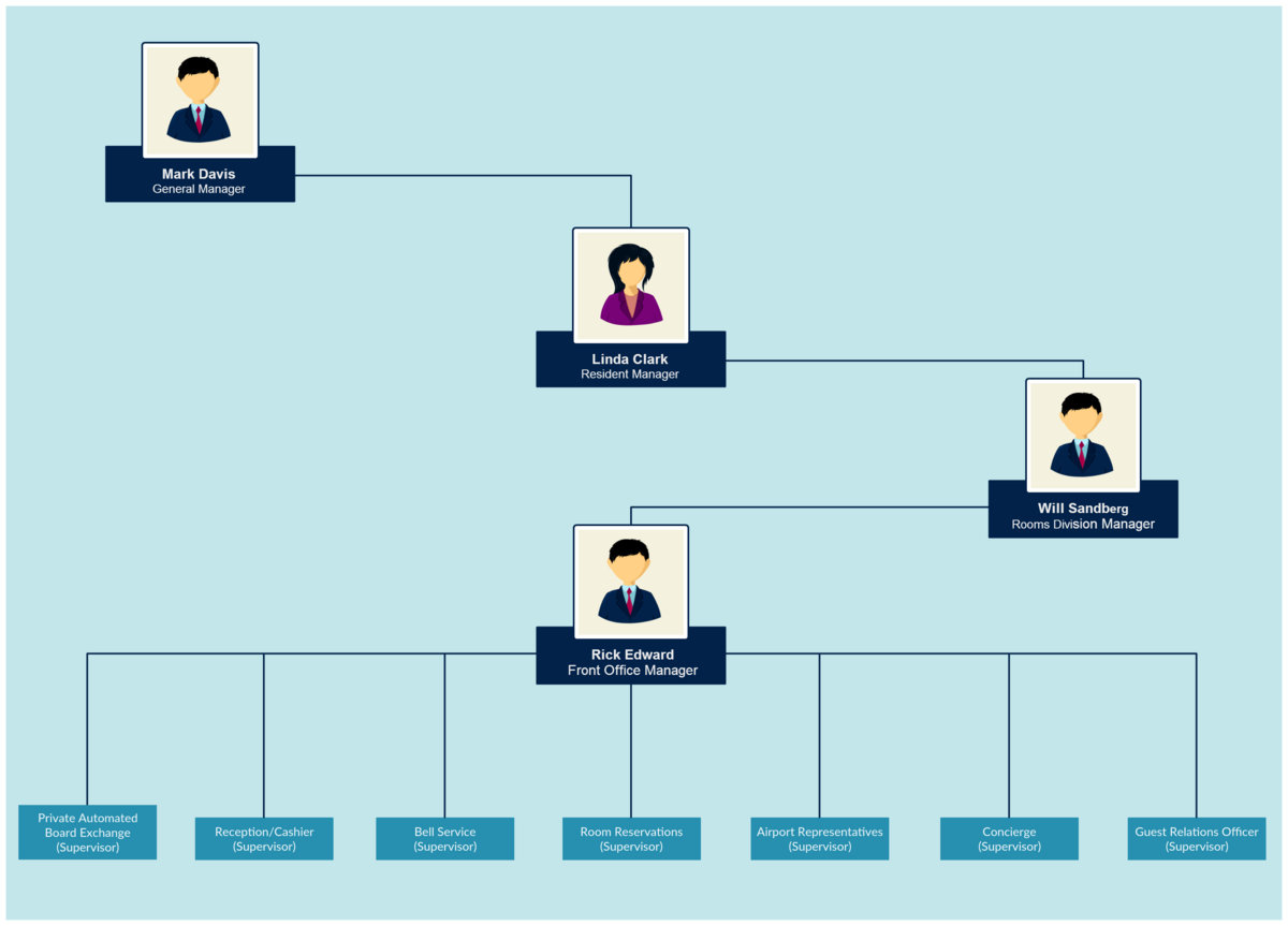 free flow chart template powerpoint lenelrevil free airport charts