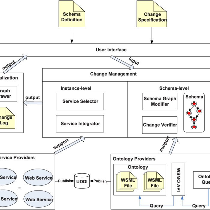 Entity Relationship Diagrams Hotel Reservation System | Ranzaka