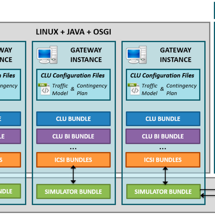 Subway Surf Game For 6120 Java Wisttaami arlekahi