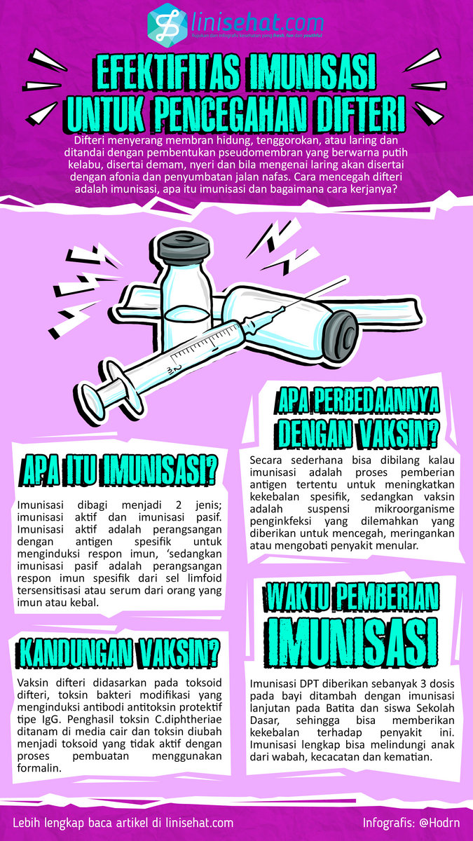 Ebook Kedokteran Indonesia