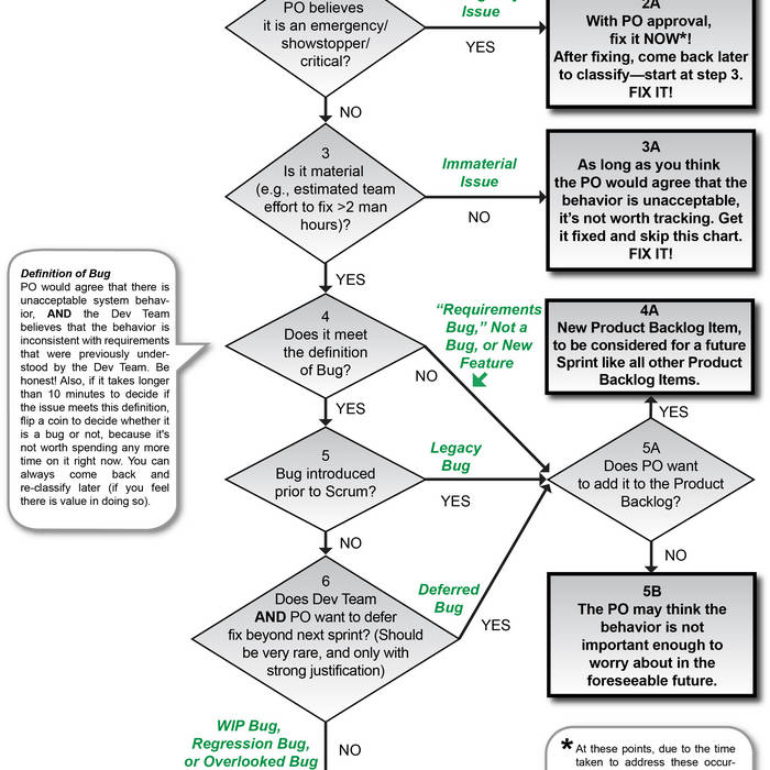 Fowler Refactoring Pdf