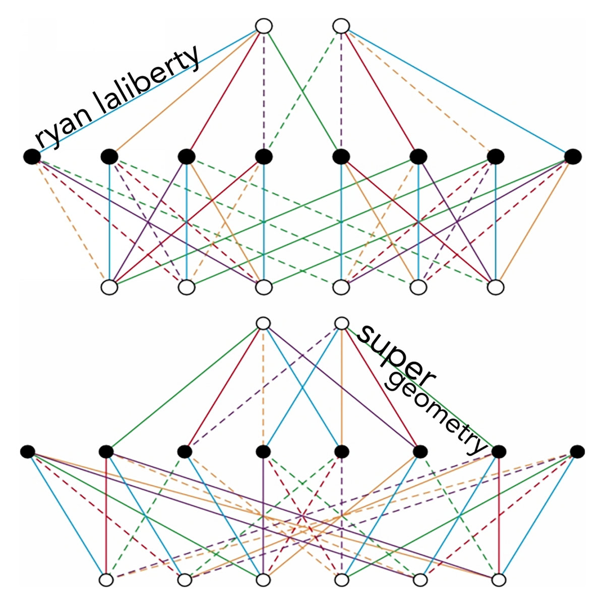 Super Modular Geometry Supergeometry | Ryan LaLiberty
