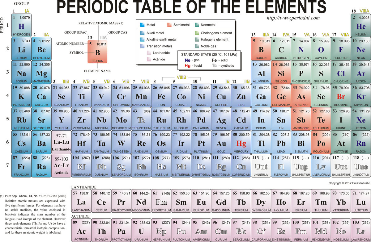 Avart Sarni Chemistry Pdf