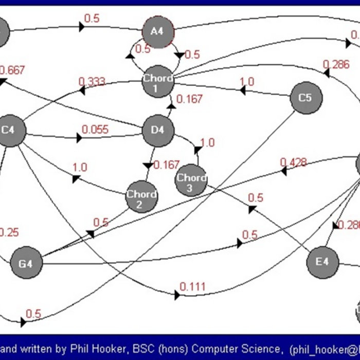 4th Order Example Output | Mathematics: Music to My Ears