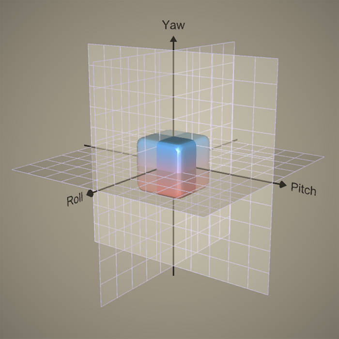 3DoF 3 Degrees of Freedom 3DoF 3 Degrees of Freedom