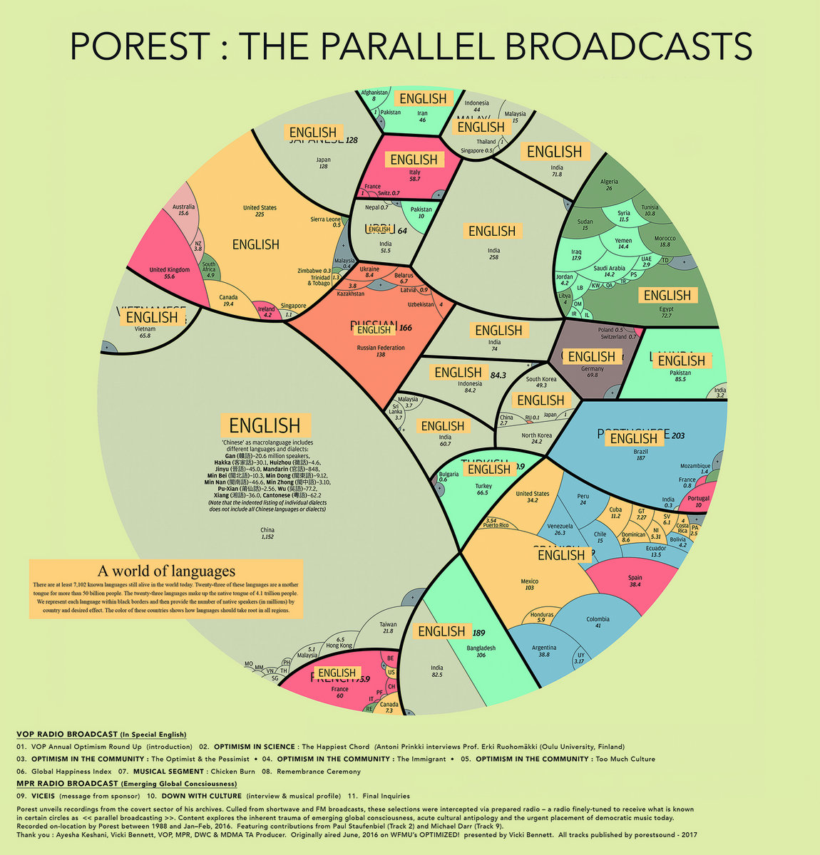 Mpr Radio Broadcast Down With Culture Interview Musical Profile Porest