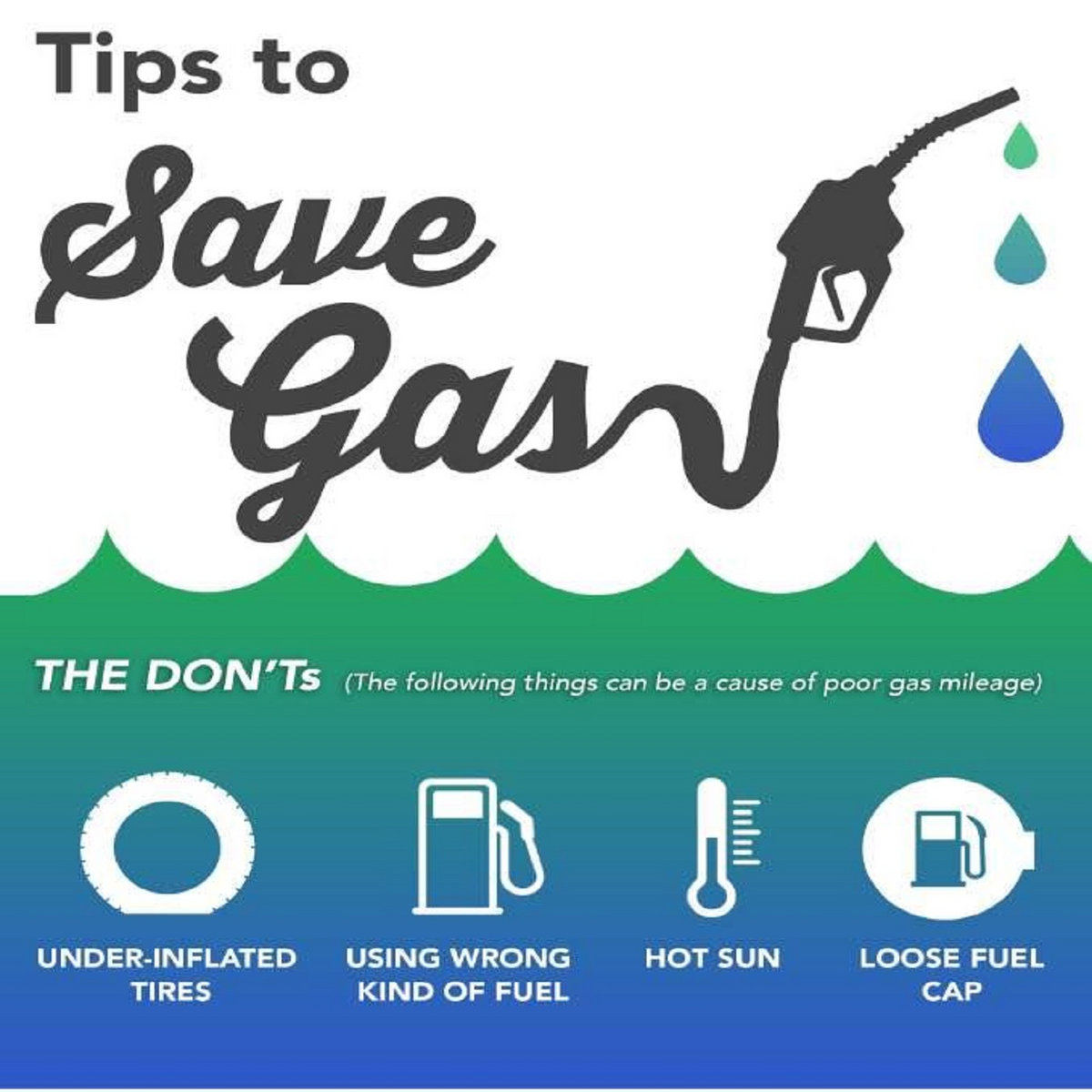 Partsavatar.ca shows you Tips To Save Gas  Partsavatar Canada