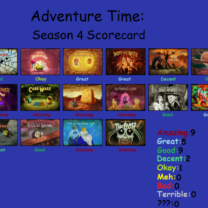 Download Kali Subtitles In English Language This Srt Or Sub File Will Work For Kali Across Different Rel Tamil Movies Online Movie Subtitles Movies Malayalam