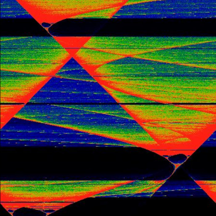 Bifurcation diagram | | Wikimedia Commons