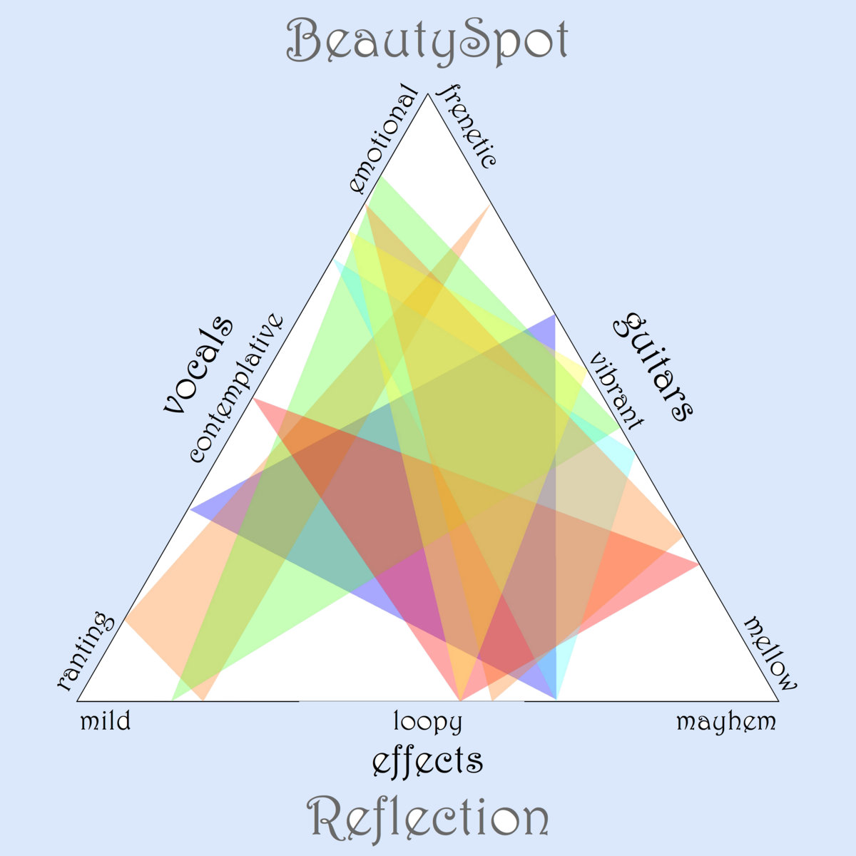 Recursion Beauty Reflection | BeautySpot