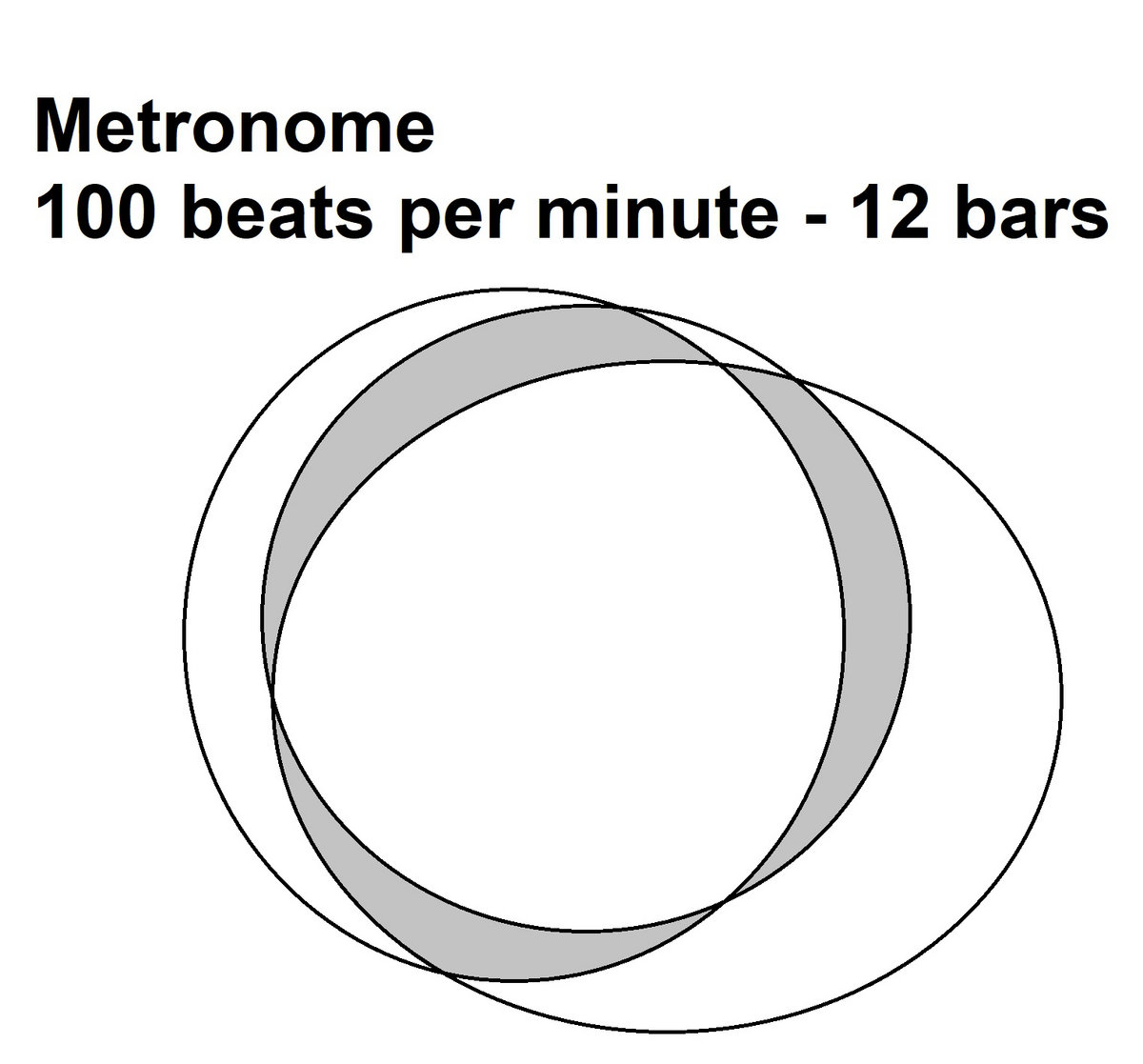 Metronome 100 bpm (beats per minute) 12 bars Drummerbird