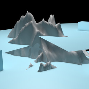 Estate — Global Zone