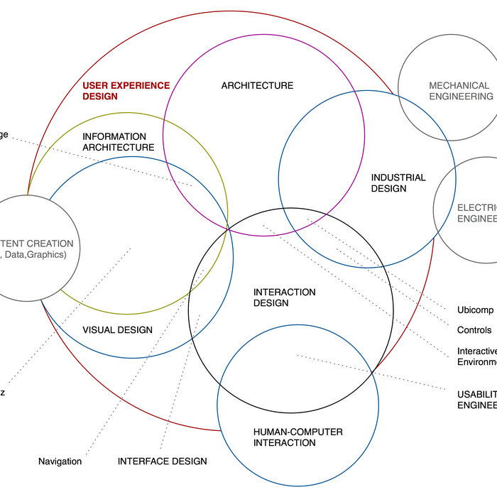 Interaction Design Beyond Human-computer Interaction 3rd Edition Pdf ...