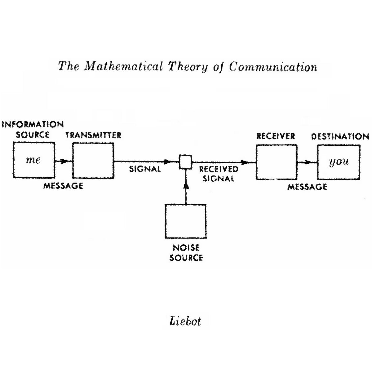 Theory of Communication Theory of Communication