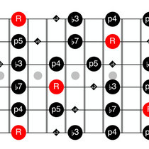 Limelight Chords - Classic Progressive Rock in 3/4 [G# Aeolian - 125 BPM] cover art