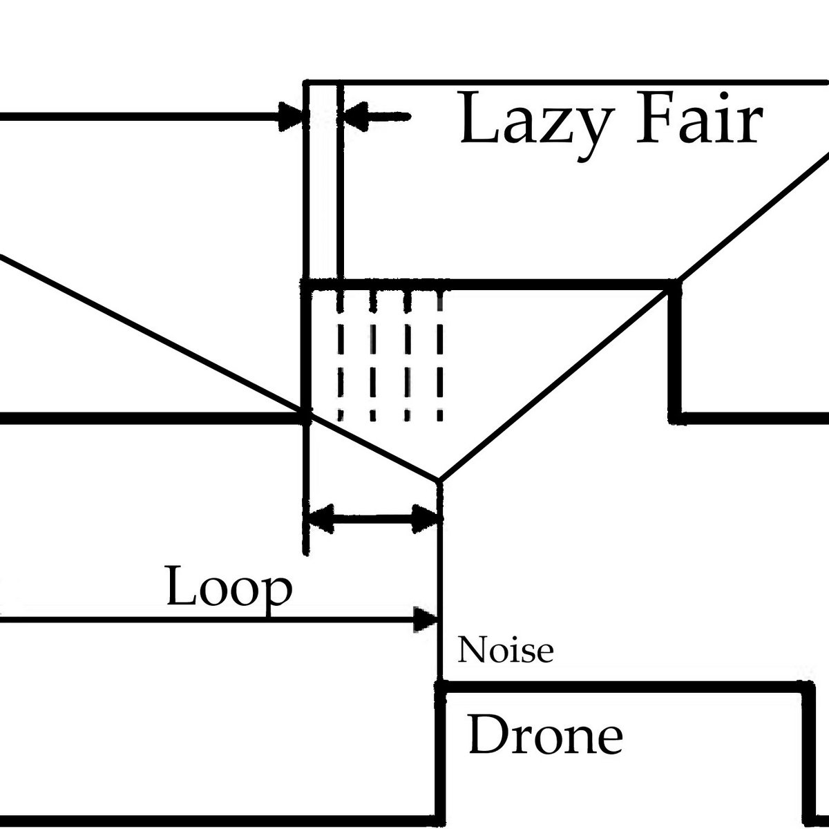 Lazy Loop Material System Loop Noise Drone | Lazy Fair