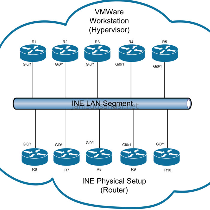 Windows 8 System Requirements Vmware Download Akenano ciouropxicheaca