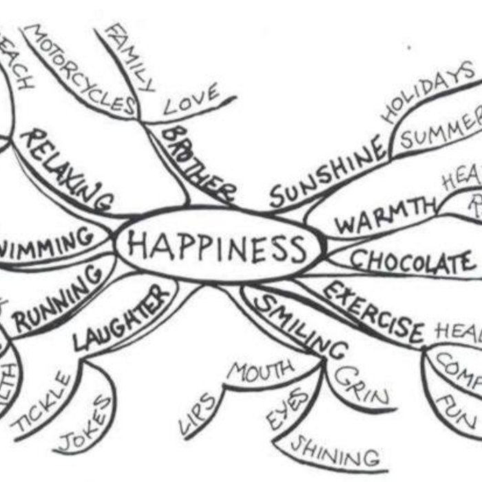 Happiness Space 3