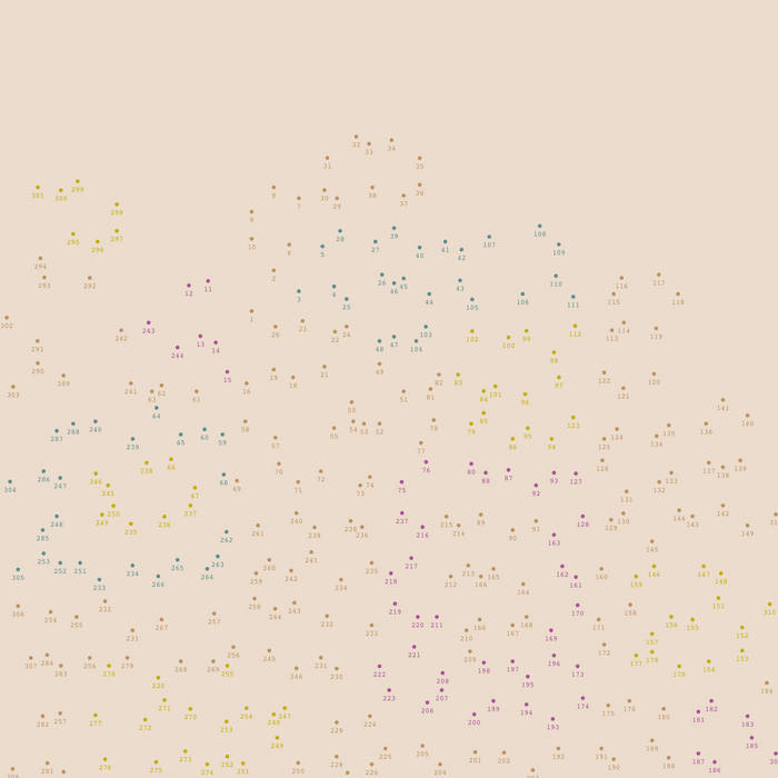 A Static Place /Remain | Stephan Mathieu | Schwebung