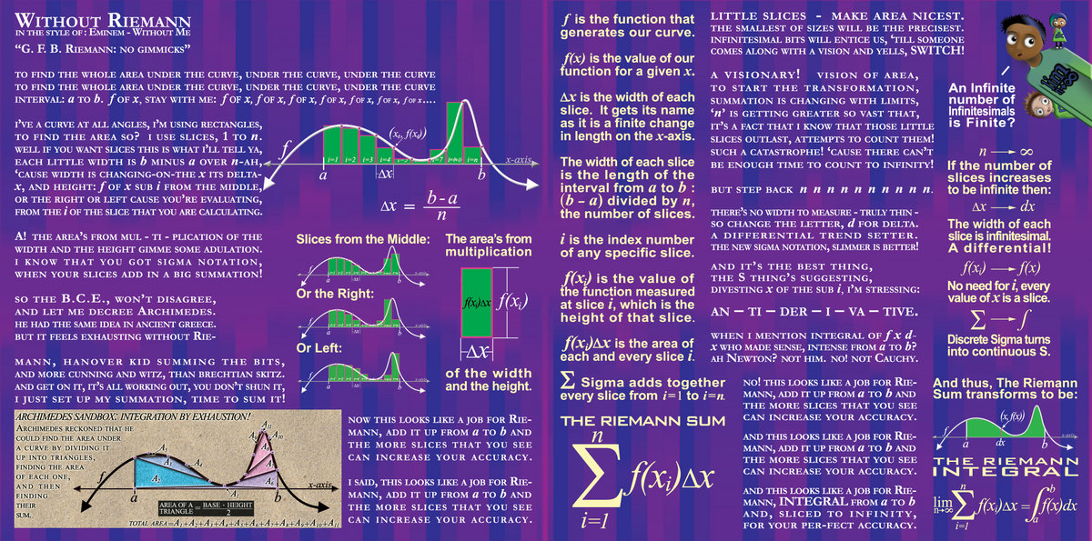 Without Riemann Icanhasmath