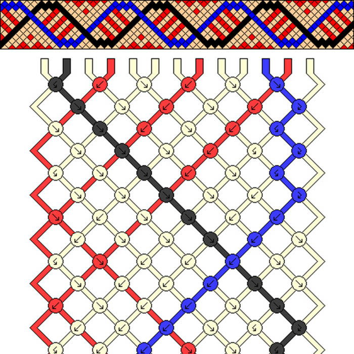 Sea turtle friendship outlet bracelet pattern