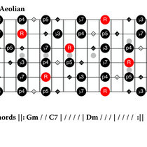 Cool Acid Jazz Essential Chord Progression: The Back Door II V [D Minor - 111 BPM] cover art