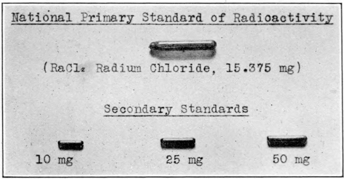 Radium | Funksioni i Vibrimit | Wikimedia Commons