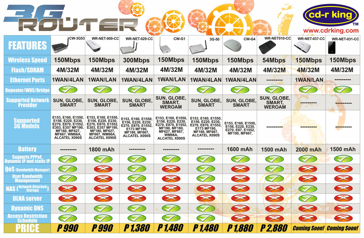 Download Outlook Express Windows 10 (32/64 bit) på Dansk Virtual Wifi Router Windows 7 Download | baenetaneta