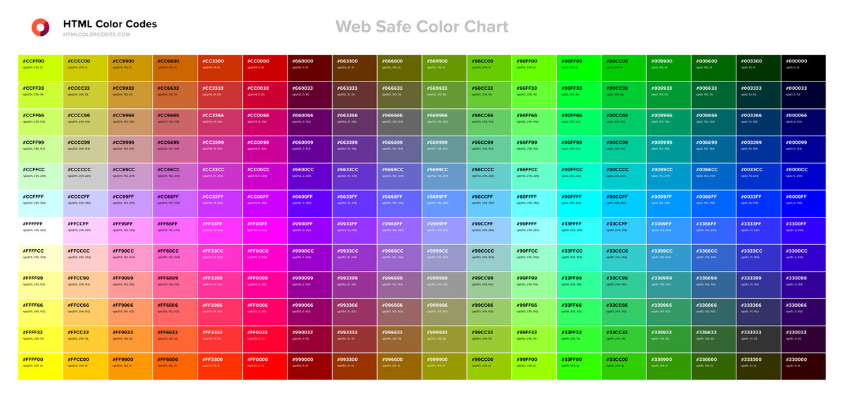 Html Table Code Color