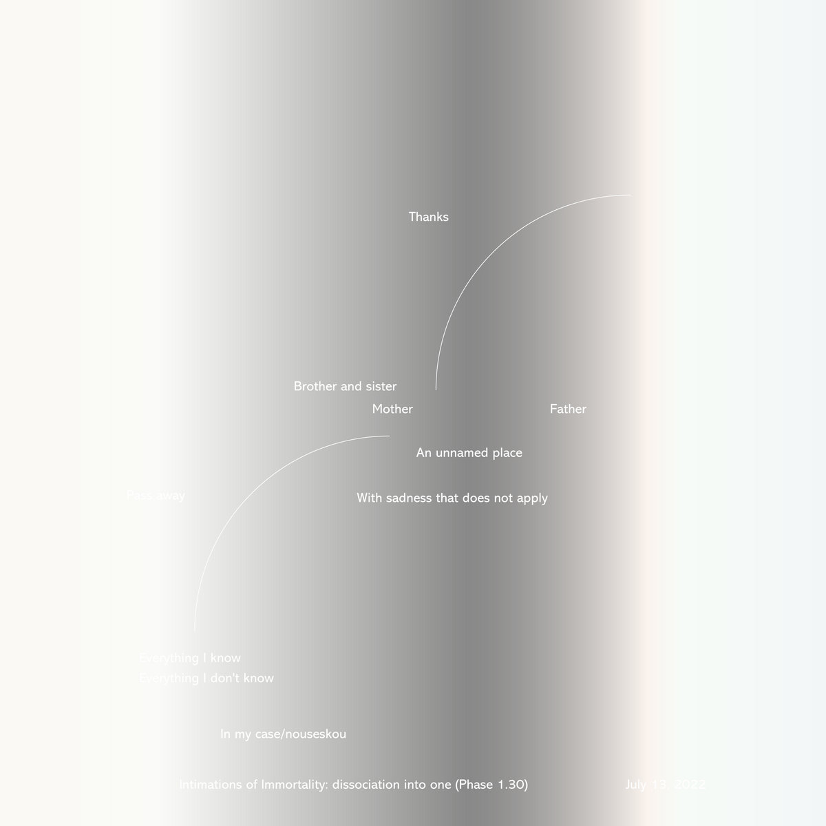 Intimations of Immortality: dissociation into one (Phase 1 . 30 ...