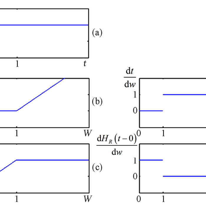 mathematical physics butkov