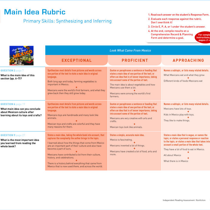 Literary Essay Rubric Lucy Calkins Troubmortdito