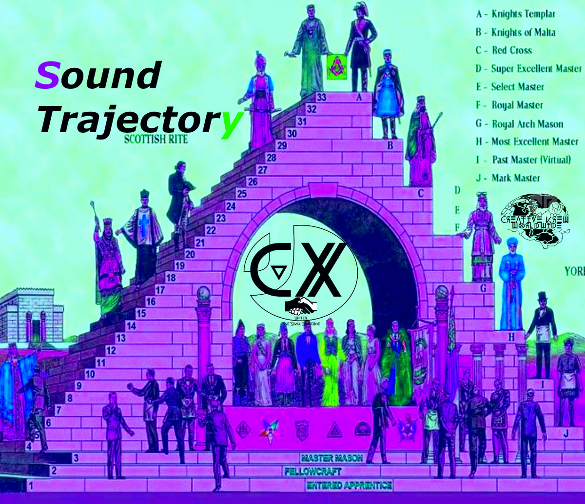 Sound Trajectory